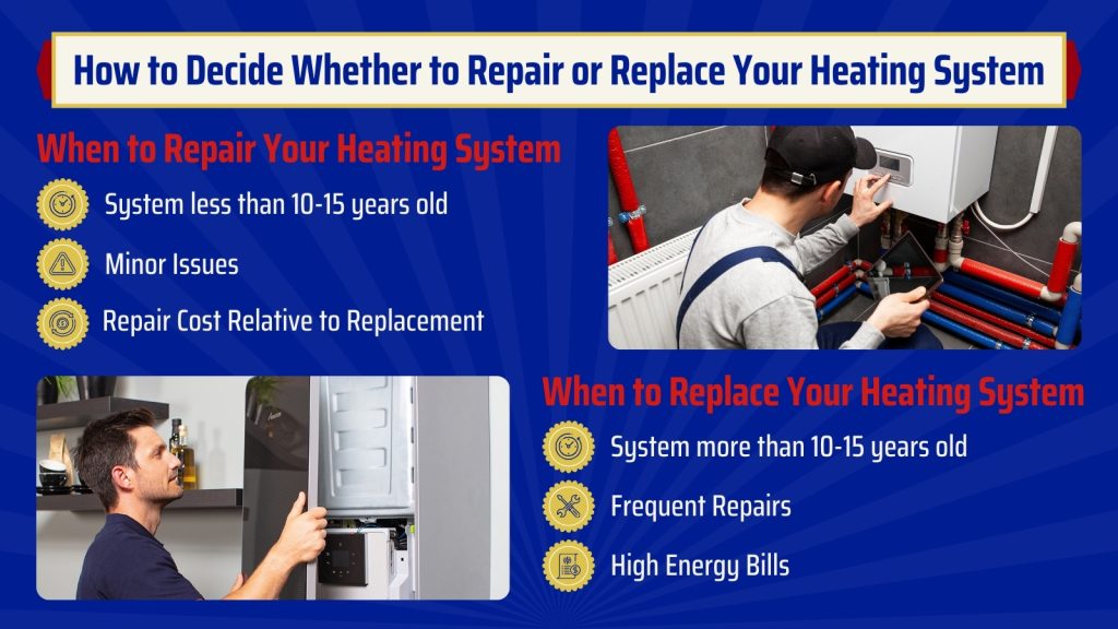 Guide to deciding between repairing or replacing your heating system