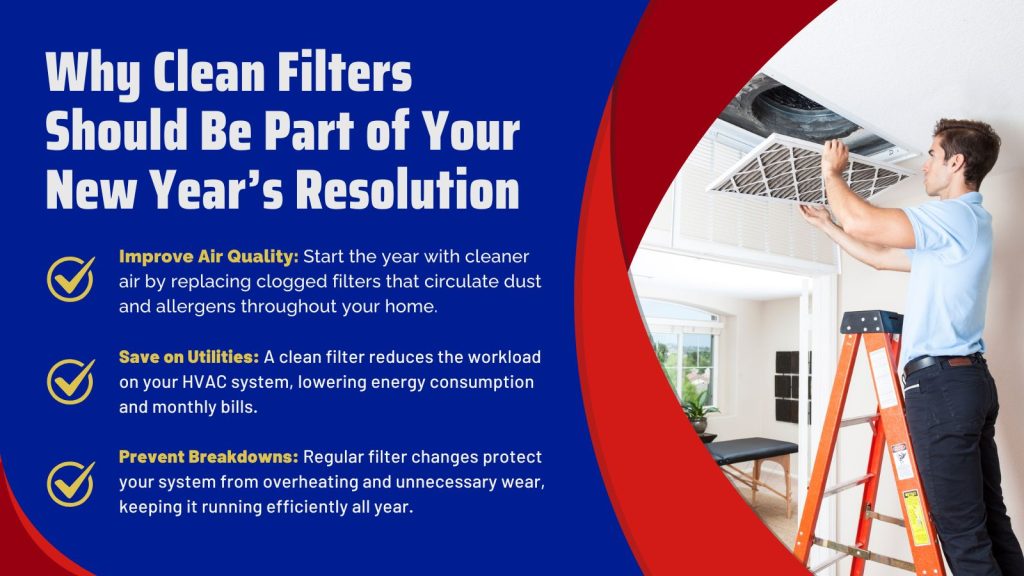 This is an image of an HVAC tech changing a filter. The headline reads; Why Clean Filters Should Be Part of Your New Year's Resolution. 