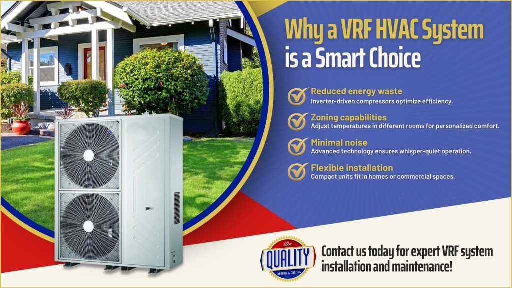 This is an image of a VRFHVAC system. The headline reads YAVRFHVAC system is a smart choice.